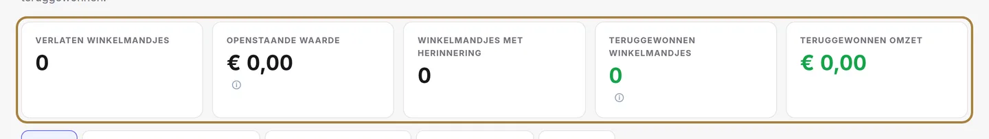 De verlaten winkelmandjes: wat de opvolging oplevert.