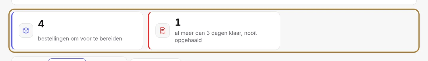 Wat op een actie wacht: bestellingen om voor te bereiden, te lang klaarliggend, beoordelingen om te modereren.