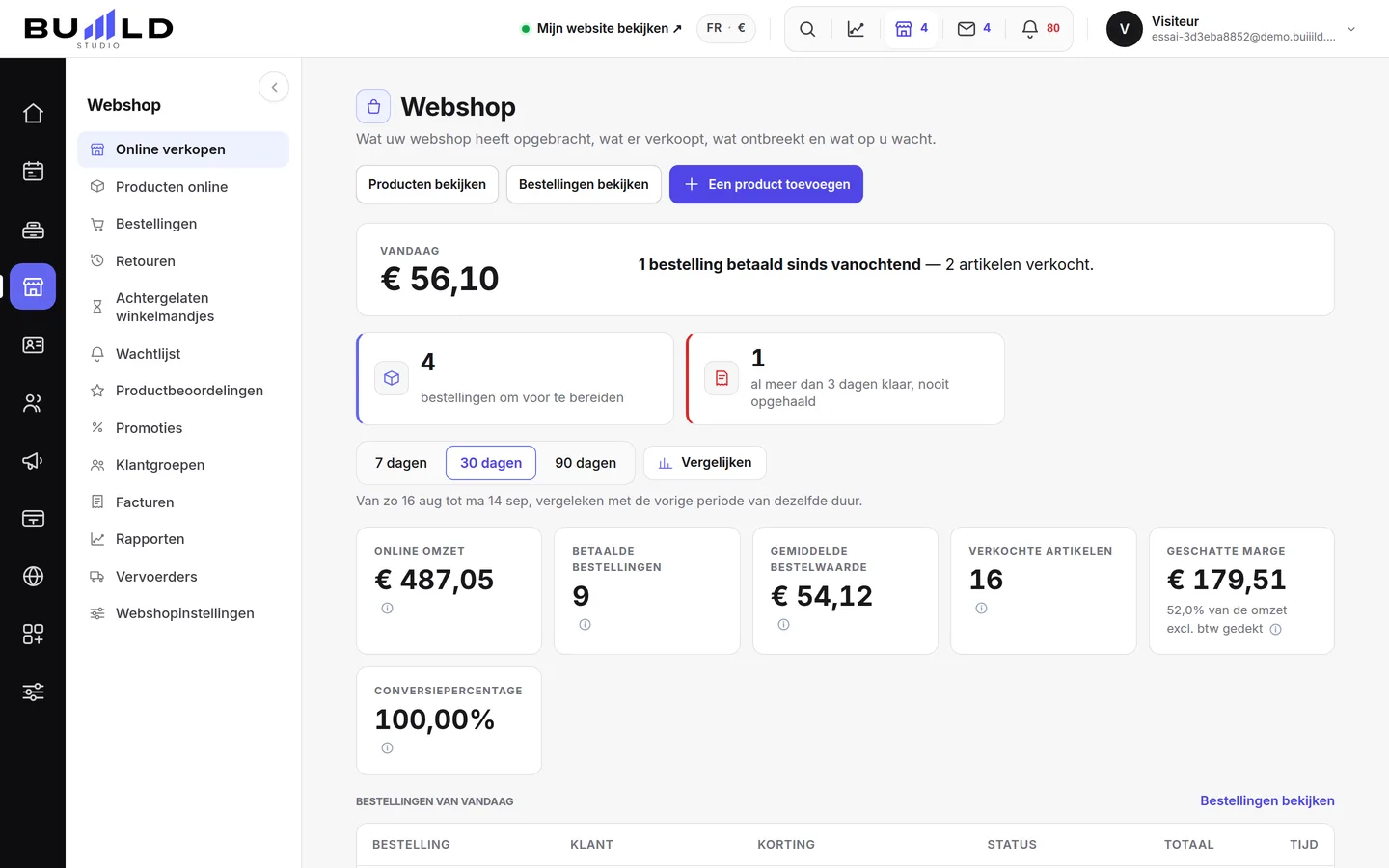 Het dashboard van de winkel.