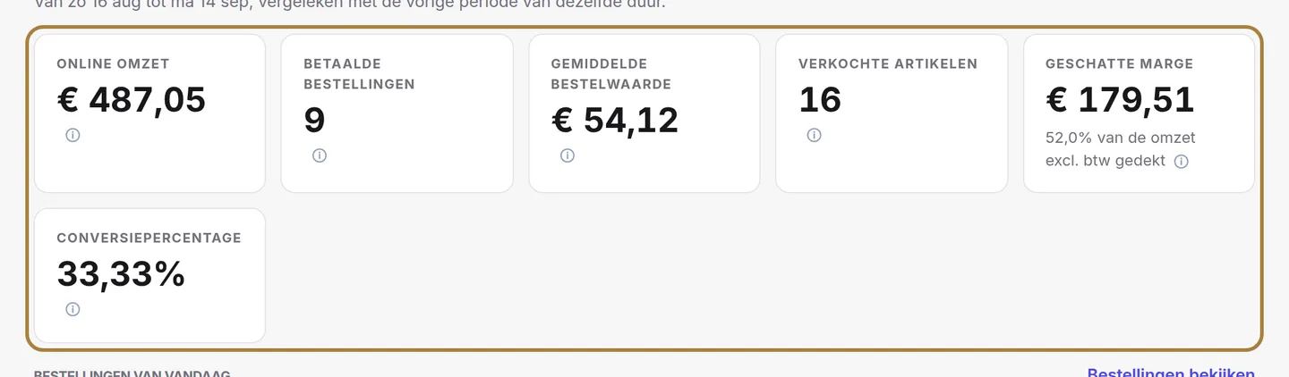 Uw vier cijfers, vergeleken met de vorige periode.