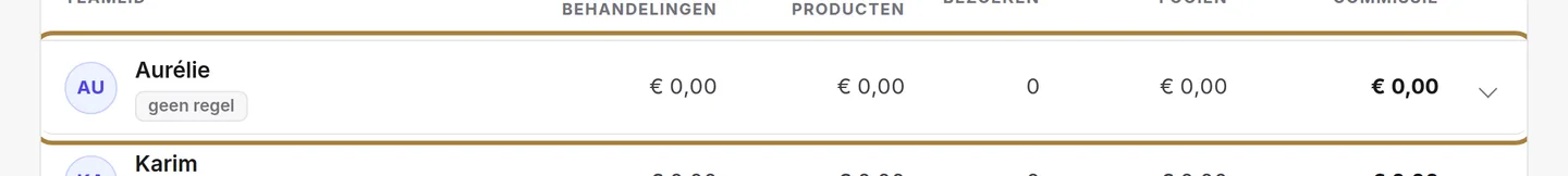 Het detail per persoon.