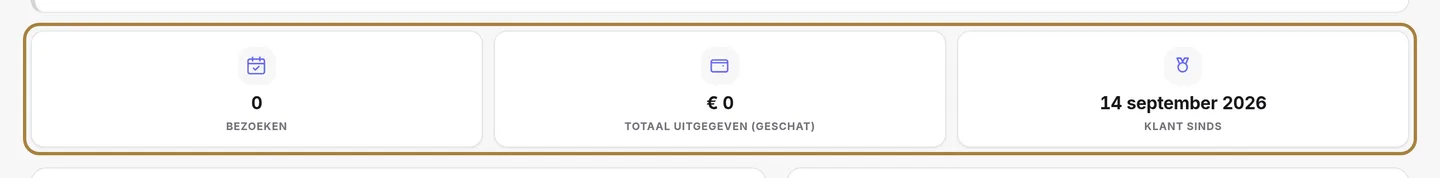 De indicatoren: bezoeken, totaal besteed, gemiddeld bedrag, ritme, afwezigheden.