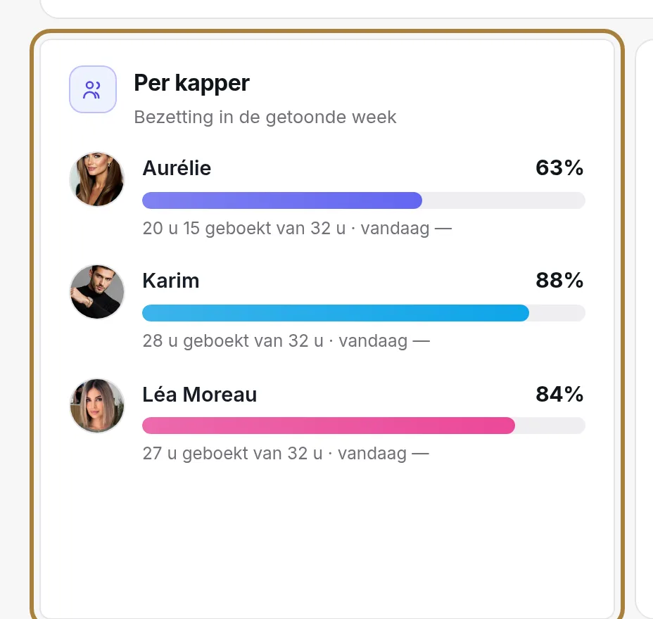 Per kapper: elk zijn eigen balk.