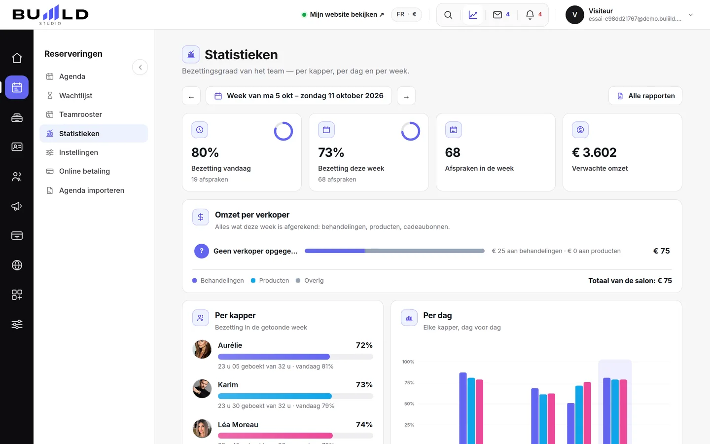 Statistieken | Buiiild.com