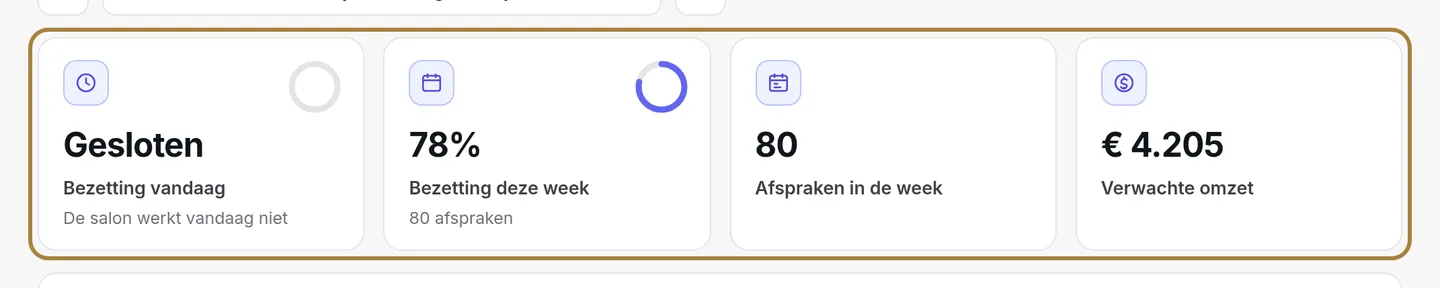 Bezetting vandaag, bezetting van de week, afspraken van de week, verwachte omzet.