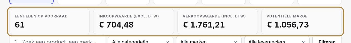 Wat uw schap waard is: kostprijs, verkoopwaarde, marge, beloofd deel.