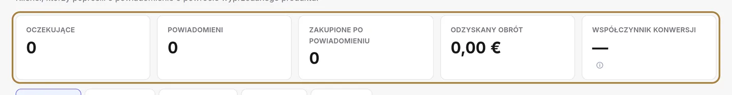 Kto czeka na produkty.