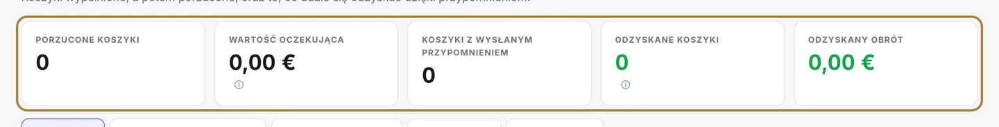 Porzucone koszyki: co przynosi przypomnienie.