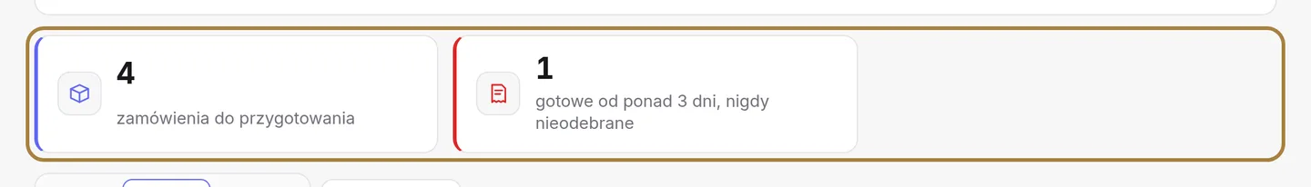 To, co czeka na działanie: zamówienia do przygotowania, gotowe zbyt długo, opinie do moderacji.