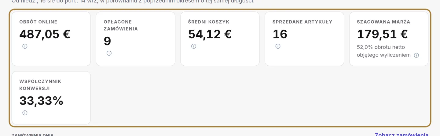 Cztery wskaźniki, porównane z poprzednim okresem.