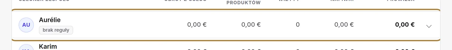 Szczegóły dla każdej osoby.