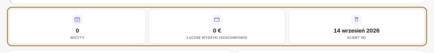 Wskaźniki: wizyty, łączna wydana kwota, średni koszyk, częstotliwość, nieobecności.