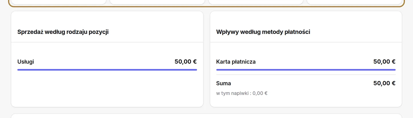 Cztery wskaźniki dnia.