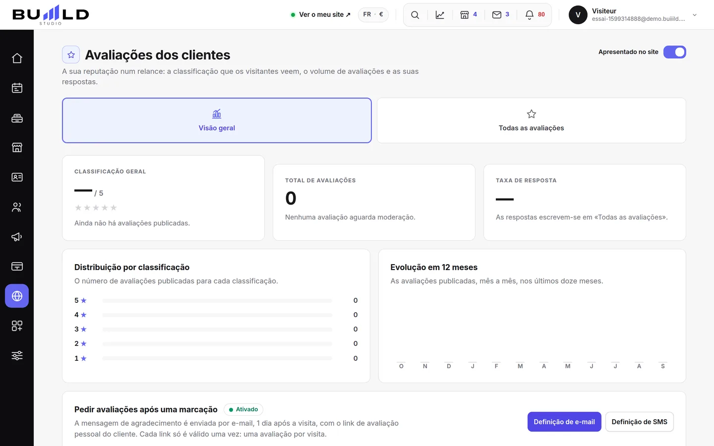 A sua reputação online.