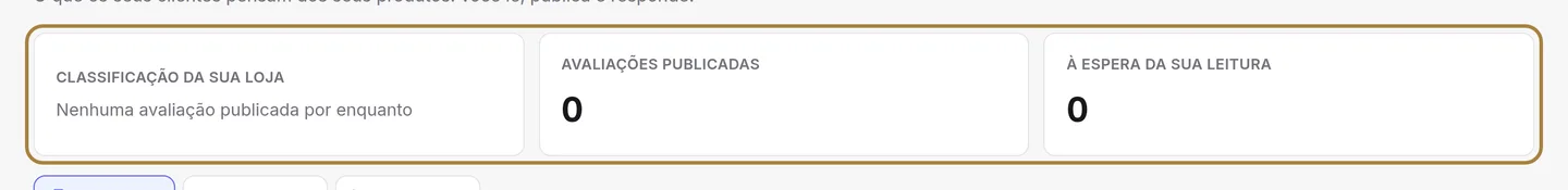 As avaliações dos seus produtos: a nota que daí resulta.