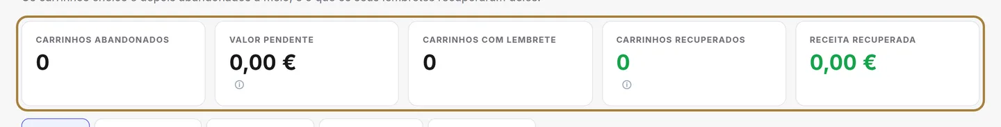 Os carrinhos abandonados: o que o reenvio rende.