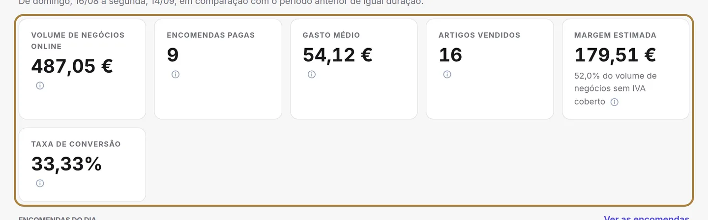 Os seus quatro números, comparados com o período anterior.