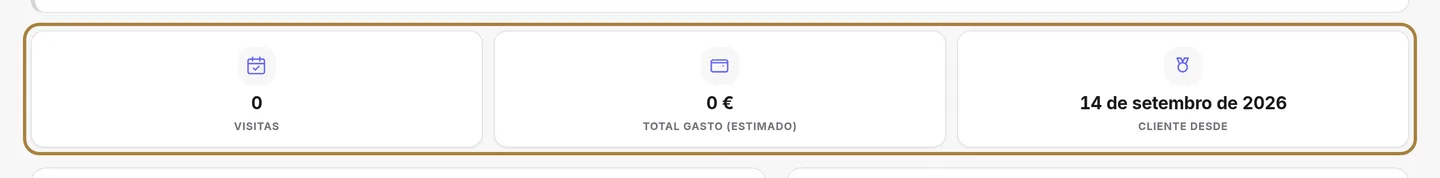 Os indicadores: visitas, total gasto, talão médio, frequência, faltas.