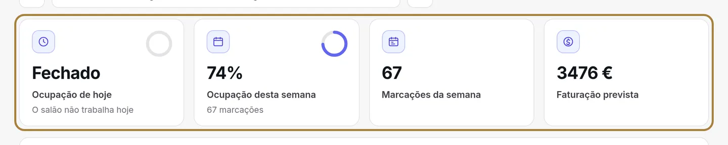 Ocupação hoje, ocupação da semana, marcações da semana, receita prevista.