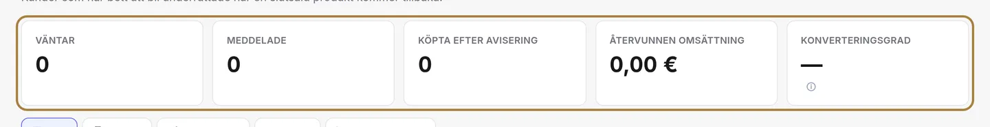 Vem som väntar på dina produkter.