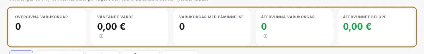 De övergivna varukorgarna: vad påminnelsen ger.
