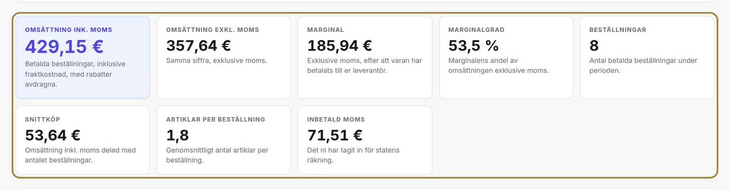 Rapporterna: intäkt, kostnad, marginal — eller momsen som ska betalas, skattesats för skattesats.