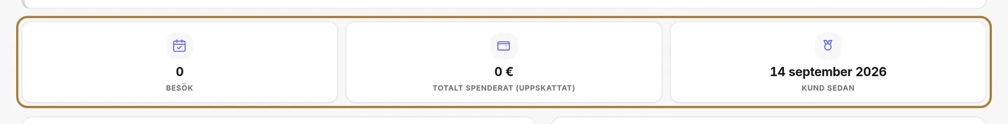 Nyckeltalen: besök, totalt spenderat, genomsnittligt köp, frekvens, uteblivanden.