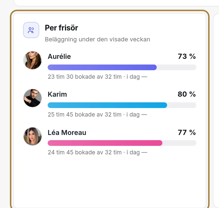 Per frisör: en stapel var.
