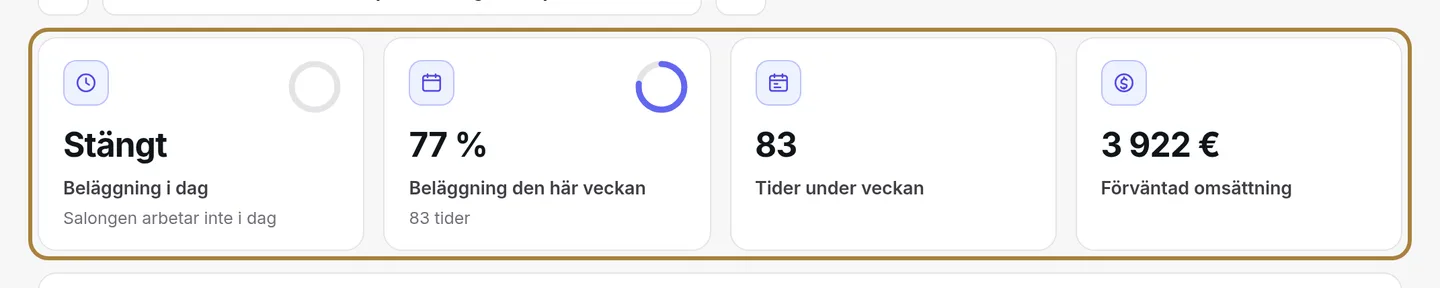 Beläggning idag, beläggning för veckan, bokningar för veckan, förväntad omsättning.