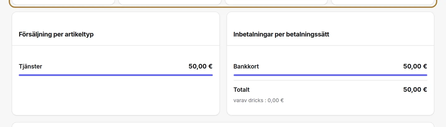 Dagens fyra siffror.